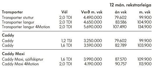 Snjallari kynslóð atvinnubíla á rekstrarleigu